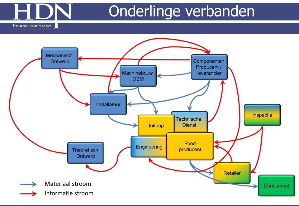 Technische Dienst Inspectie Theoretisch Ontwerp Engineering