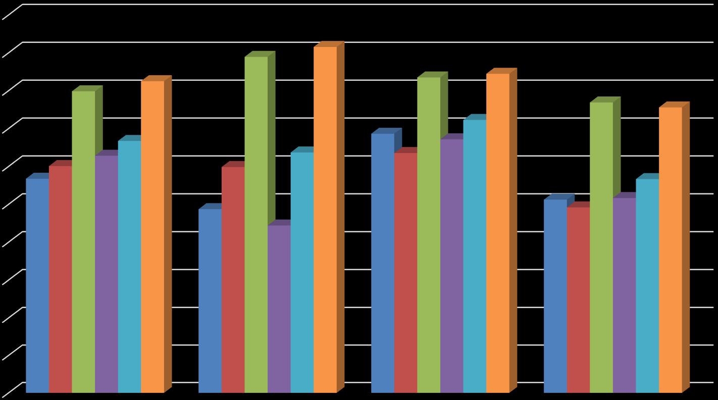 Thuisvoelen 100% 90% 80% 70% 60% 50% 40% 30% 20% 10% 0% Je instelling Je opleiding Je