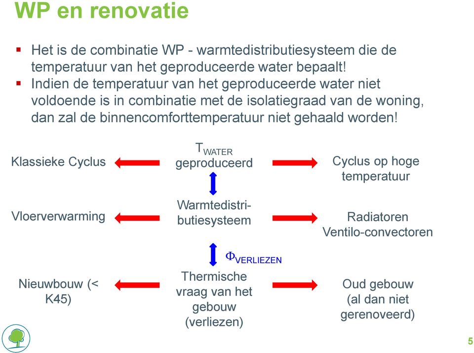 binnencomforttemperatuur niet gehaald worden!