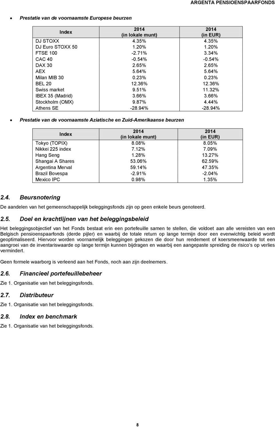 94% Prestatie van de voornaamste Aziatische en Zuid-Amerikaanse beurzen Index 2014 2014 (in lokale munt) Tokyo (TOPIX) 8.08% 8.05% Nikkei 225 index 7.12% 7.09% Hang Seng 1.28% 13.