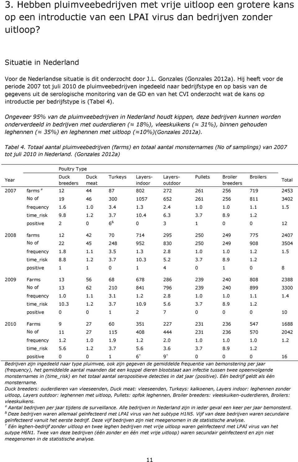 Hij heeft voor de periode 2007 tot juli 2010 de pluimveebedrijven ingedeeld naar bedrijfstype en op basis van de gegevens uit de serologische monitoring van de GD en van het CVI onderzocht wat de