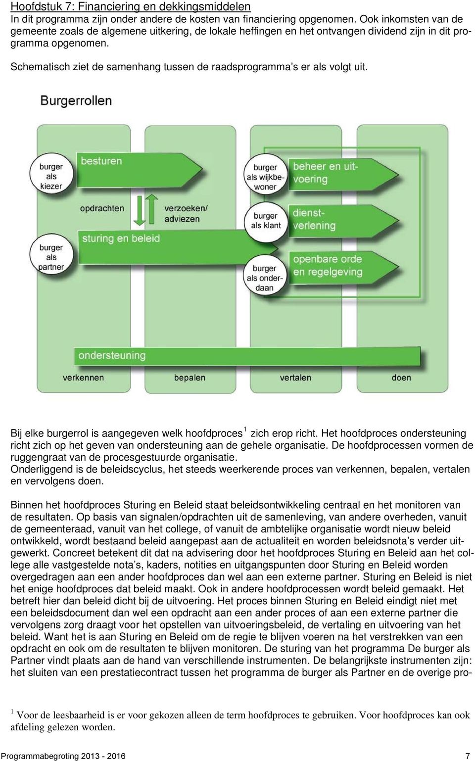 Schematisch ziet de samenhang tussen de raadsprogramma s er als volgt uit. Bij elke burgerrol is aangegeven welk hoofdproces 1 zich erop richt.