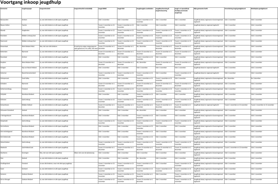 Tussen 1 en 15 Tussen 1 en 15 Vóór 1 Vóór 1 Roerdalen Midden-Limburg Oost Ja, voor alle kinderen en alle typen jeugdhulp Tussen 1 en 15 Tussen 1 en 15 Tussen 1 en 15 Tussen 1 en 15 Tussen 1 en 15