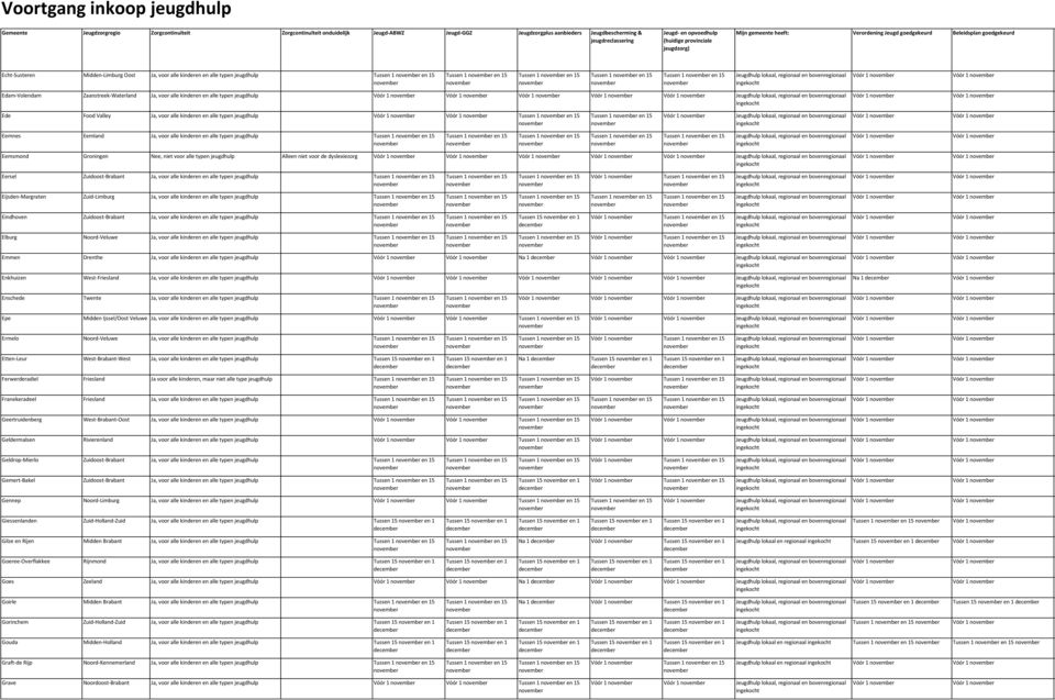 Tussen 1 en 15 Tussen 1 en 15 Vóór 1 Vóór 1 Vóór 1 Eemnes Eemland Ja, voor alle kinderen en alle typen jeugdhulp Tussen 1 en 15 Tussen 1 en 15 Tussen 1 en 15 Tussen 1 en 15 Tussen 1 en 15 Vóór 1 Vóór