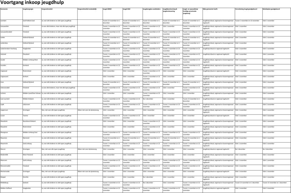 Tussen 1 en 15 Tussen 1 en 15 Tussen 1 en 15 Tussen 1 en 15 Tussen 1 en 15 Vóór 1 Vóór 1 Leiden Holland-Rijnland Ja, voor alle kinderen en alle typen jeugdhulp Tussen 15 en 1 Tussen 15 en 1 Tussen 15