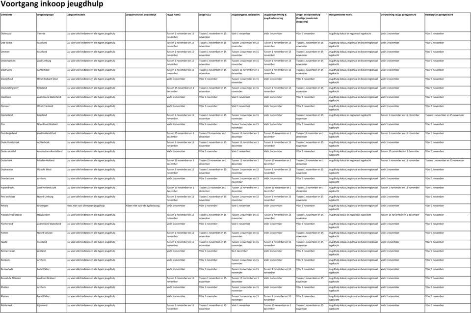 15 Tussen 1 en 15 Tussen 1 en 15 Tussen 1 en 15 Tussen 1 en 15 Vóór 1 Vóór 1 Onderbanken Zuid-Limburg Ja, voor alle kinderen en alle typen jeugdhulp Tussen 1 en 15 Tussen 1 en 15 Tussen 1 en 15