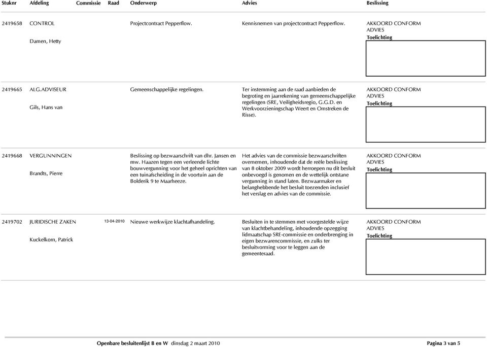 2419668 VERGUNNINGEN Brandts, Pierre Beslissing op bezwaarschrift van dhr. Jansen en mw.