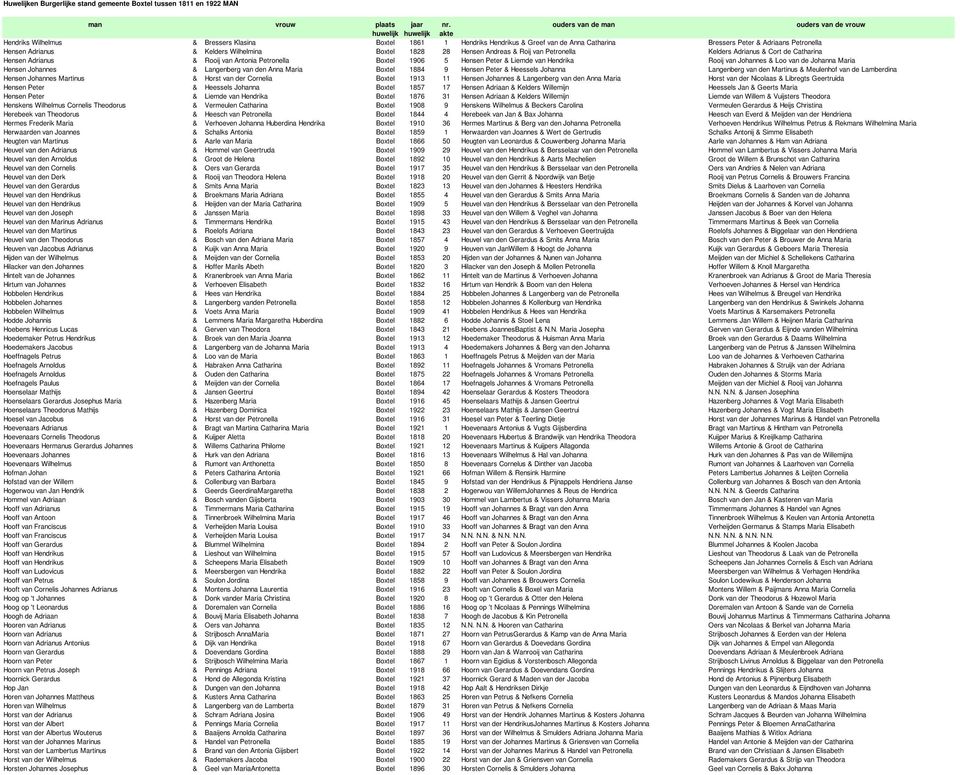 Hensen Peter & Liemde van Hendrika Rooij van Johannes & Loo van de Johanna Maria Hensen Johannes & Langenberg van den Anna Maria Boxtel 1884 9 Hensen Peter & Heessels Johanna Langenberg van den