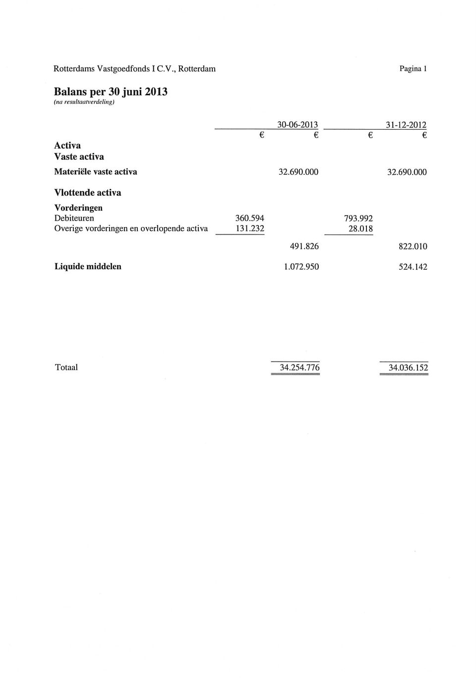 , Rotterdam Pagina 1 Balans per 30 juni 2013 (na resultaatverdeling) Activa Vaste activa