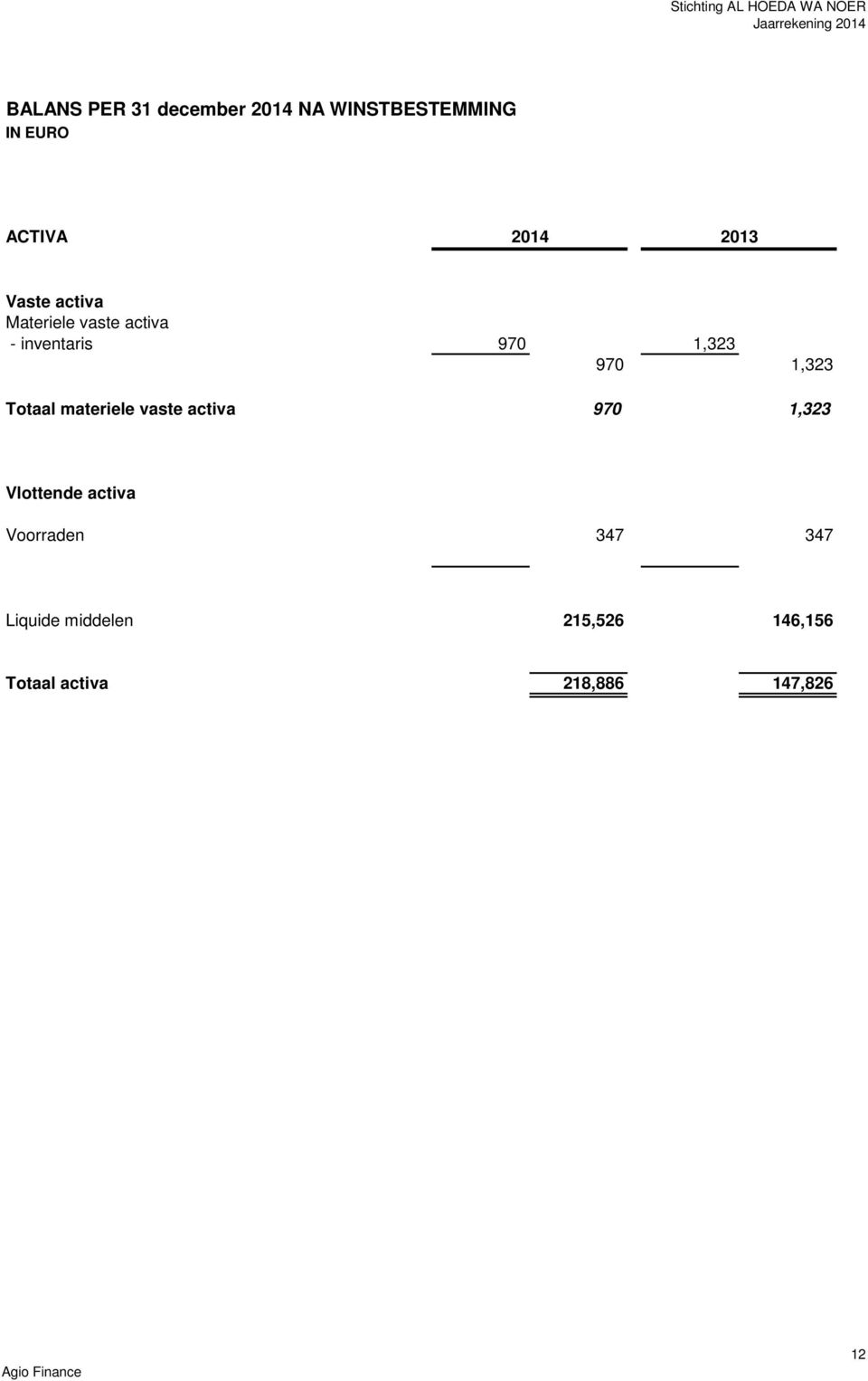 1,323 Totaal materiele vaste activa 970 1,323 Vlottende activa