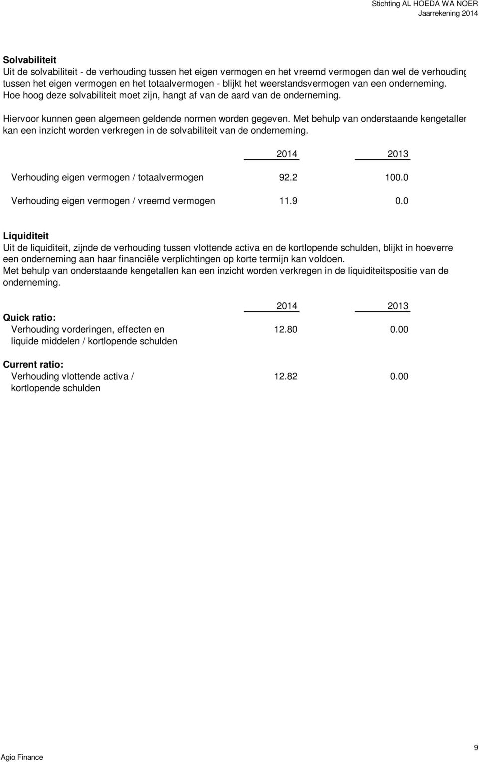 Met behulp van onderstaande kengetallen kan een inzicht worden verkregen in de solvabiliteit van de onderneming. 2014 2013 Verhouding eigen vermogen / totaalvermogen 92.2 100.