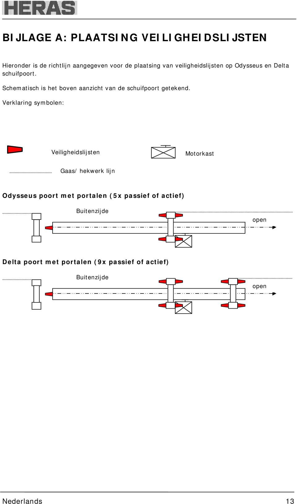 Schematisch is het boven aanzicht van de schuifpoort getekend.