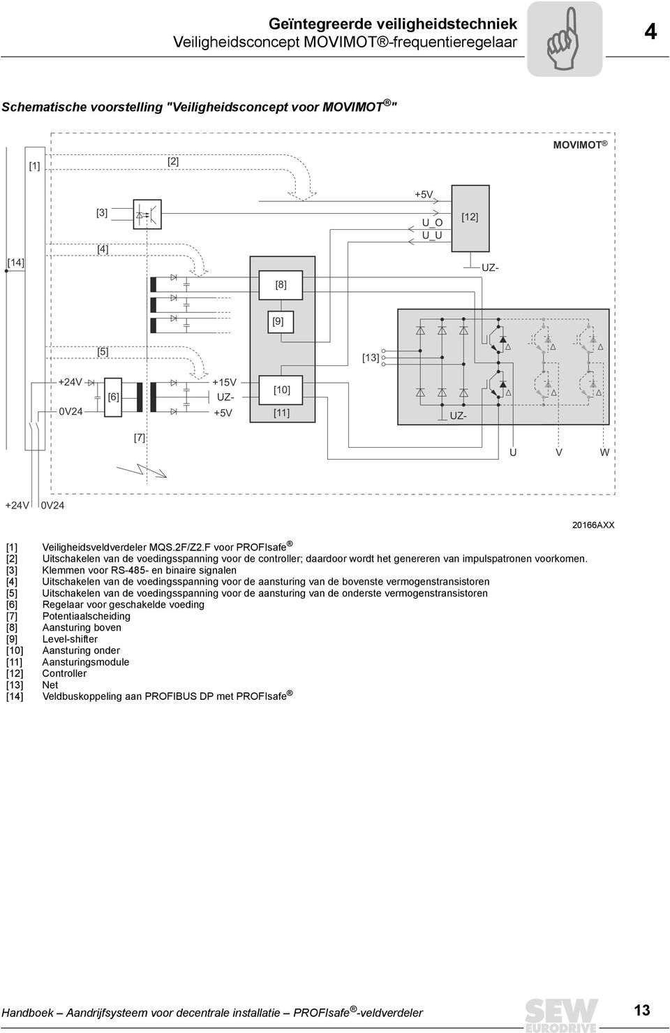 F voor PROFIsafe [2] Uitschakelen van de voedingsspanning voor de controller; daardoor wordt het genereren van impulspatronen voorkomen.