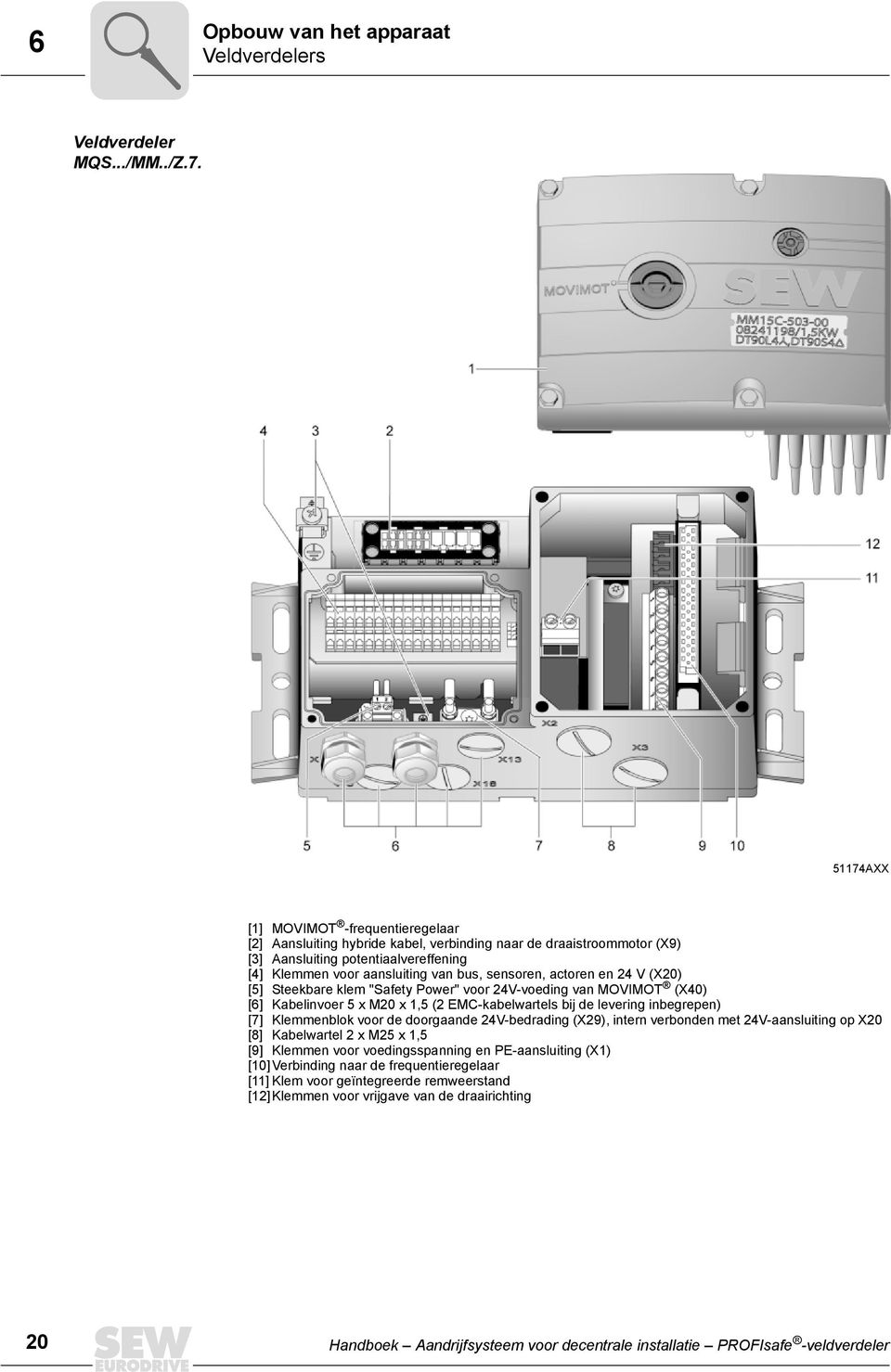 actoren en 24 V (X20) [5] Steekbare klem "Safety Power" voor 24V-voeding van MOVIMOT (X40) [6] Kabelinvoer 5 x M20 x 1,5 (2 EMC-kabelwartels bij de levering inbegrepen) [7] Klemmenblok voor de
