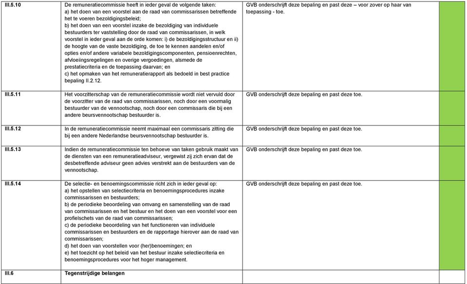 voorstel inzake de bezoldiging van individuele bestuurders ter vaststelling door de raad van commissarissen, in welk voorstel in ieder geval aan de orde komen: i) de bezoldigingsstructuur en ii) de