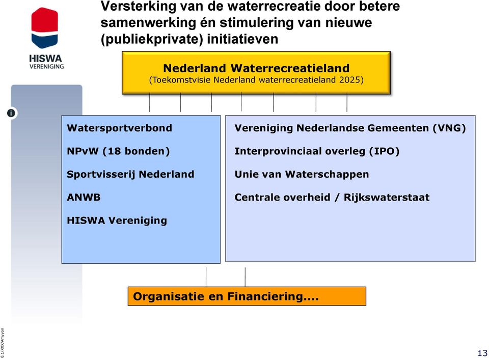 Watersportverbond NPvW (18 bonden) Sportvisserij Nederland ANWB Vereniging Nederlandse Gemeenten (VNG)