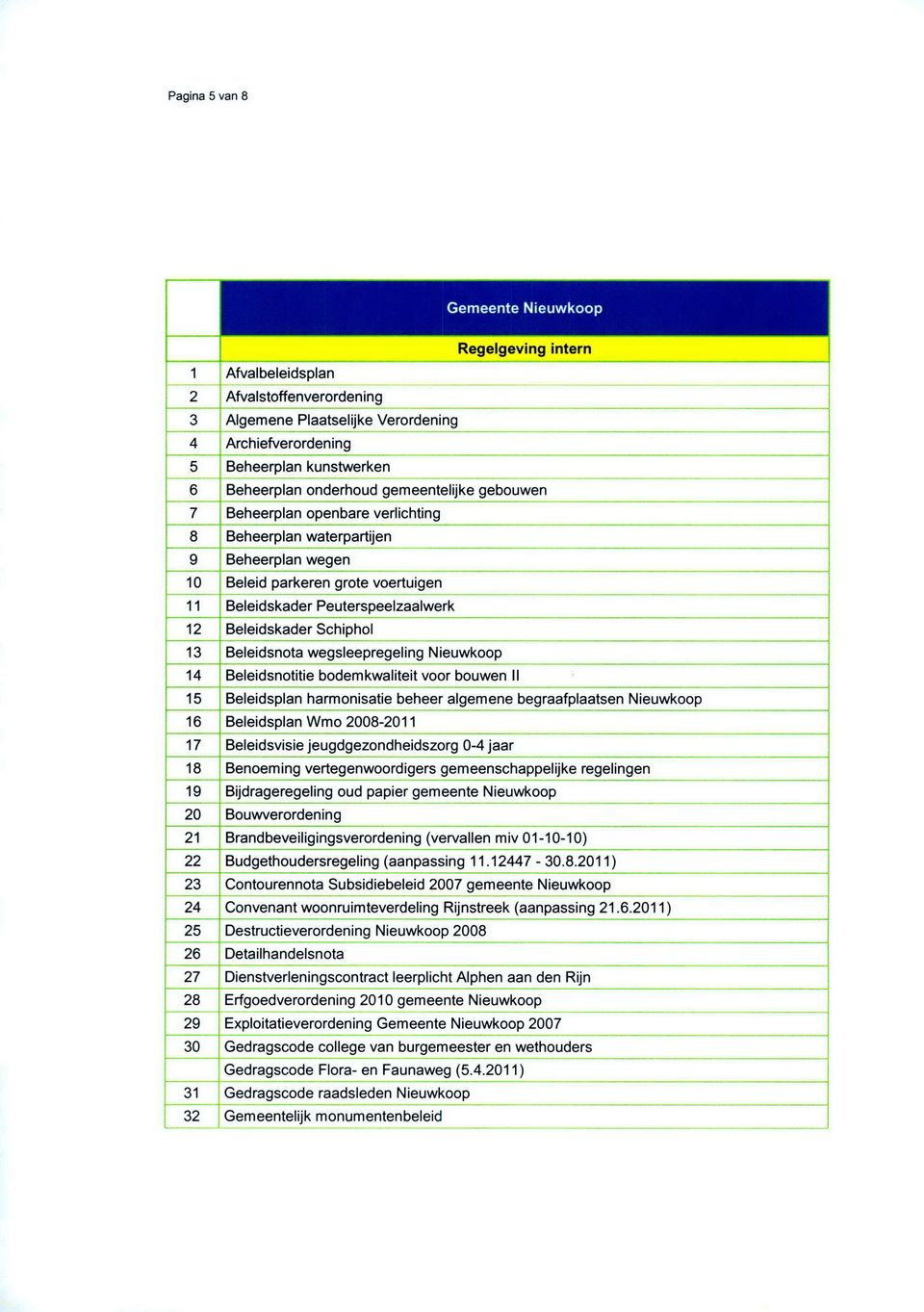 Beleidskader Schiphol 13 Beleidsnota wegsleepregeling Nieuwkoop 14 Beleidsnotitie bodemkwaliteit voor bouwen II 15 Beleidsplan harmonisatie beheer algemene begraafplaatsen Nieuwkoop 16 Beleidsplan