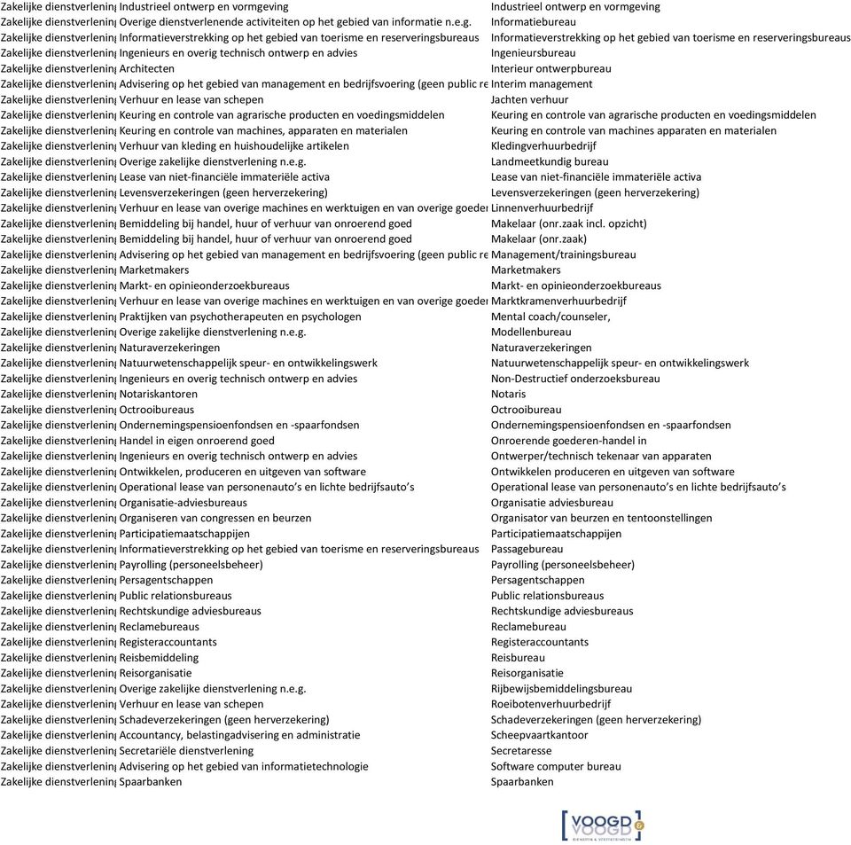 ving Iving Zakelijke dienstverleningoverige dienstverlenende activiteiten op het gebied van informatie n.e.g. Informatiebureau nformatieverstrekking op het gebied van toerisme en reserveringsbureaus