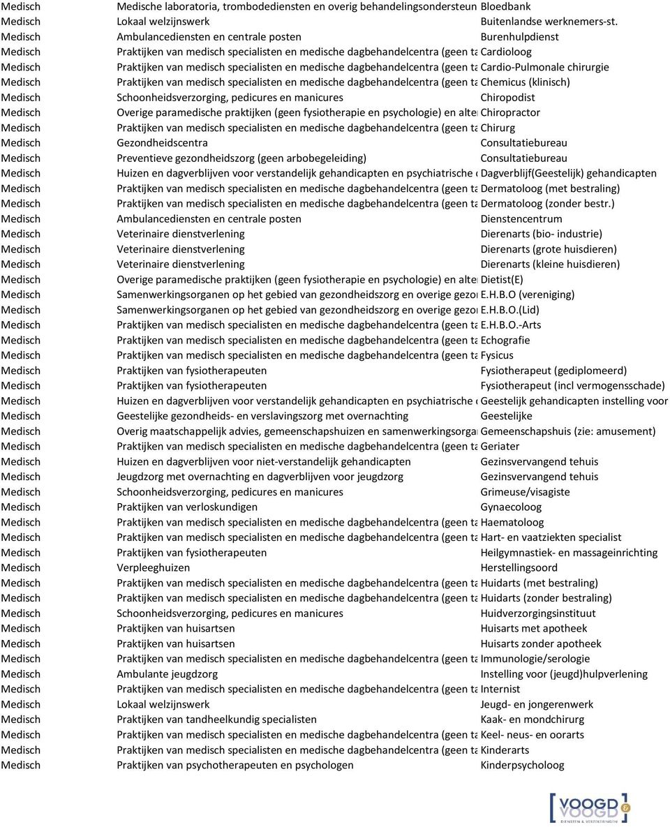 dagbehandelcentra (geen tacardio-pulmonale chirurgie Praktijken van medisch specialisten en medische dagbehandelcentra (geen tachemicus (klinisch) Schoonheidsverzorging, pedicures en manicures