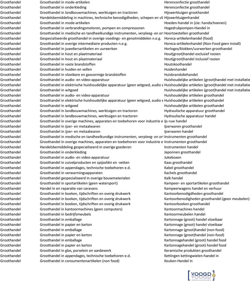 medische en tandheelkundige instrumenten, verpleeg- en orthoortoestellen groothandel Gespecialiseerde groothandel in overige voedings- en genotmiddelen n.e.g. Horeca-artikelenhandel (food) in overige intermediaire producten n.