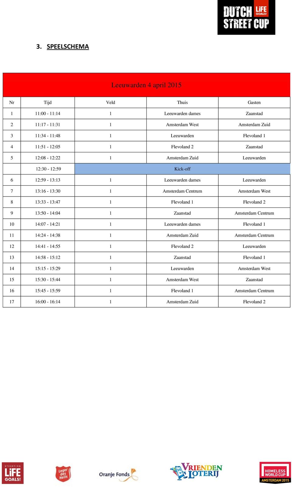 13:33-13:47 1 Flevoland 1 Flevoland 2 9 13:50-14:04 1 Zaanstad Amsterdam Centrum 10 14:07-14:21 1 Leeuwarden dames Flevoland 1 11 14:24-14:38 1 Amsterdam Zuid Amsterdam Centrum 12 14:41-14:55 1