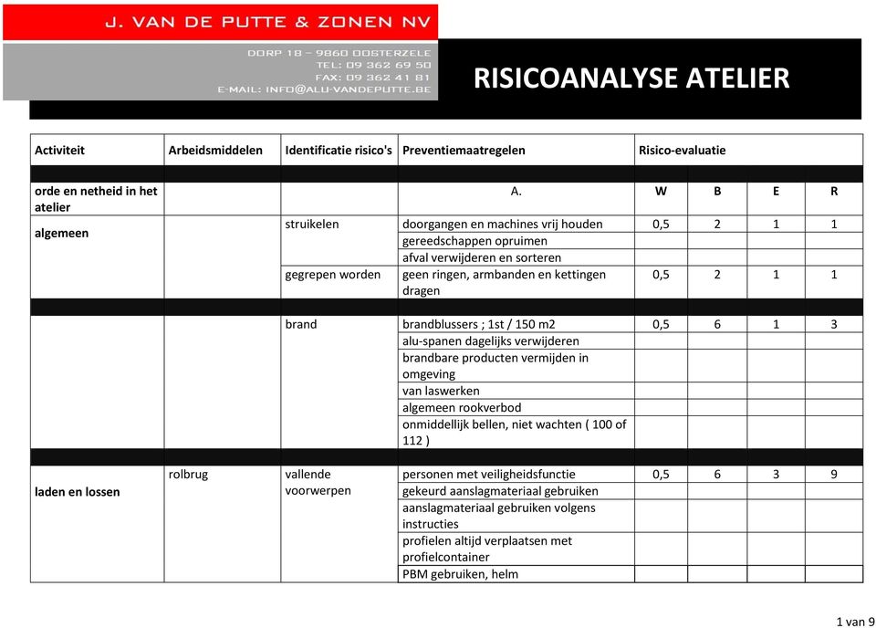 brandblussers ; 1st / 150 m2 0,5 6 1 3 alu-spanen dagelijks verwijderen brandbare producten vermijden in omgeving van laswerken rookverbod onmiddellijk bellen, niet wachten ( 100 of 112 )