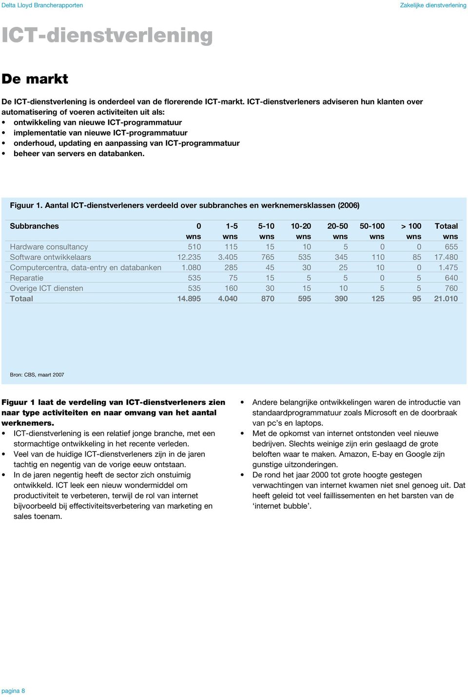 en aanpassing van ICT-programmatuur beheer van servers en databanken. Figuur 1.