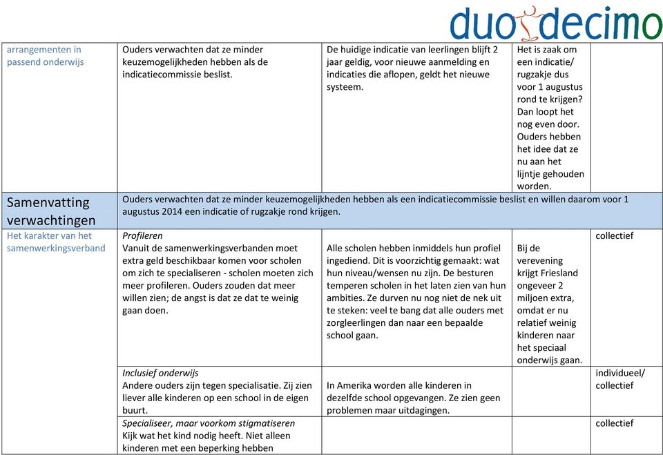 Het is zaak om een indicatie/ rugzakje dus voor 1 augustus rond te krijgen? Dan loopt het nog even door. Ouders hebben het idee dat ze nu aan het lijntje gehouden worden.