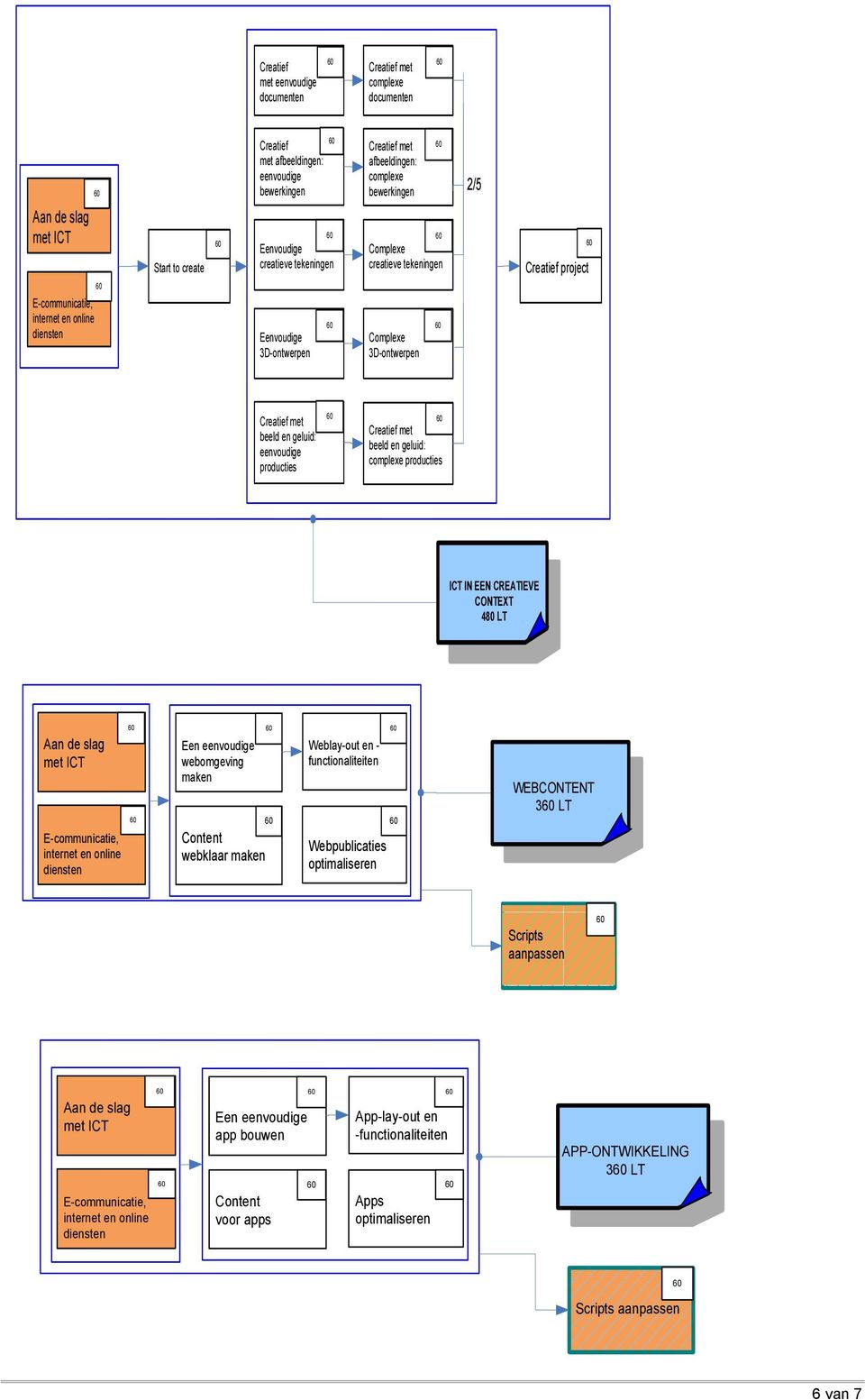 complexe producties ICT IN EEN CREATIEVE CONTEXT 480 LT Een eenvoudige webomgeving maken webklaar maken Weblay-out en - Webpublicaties