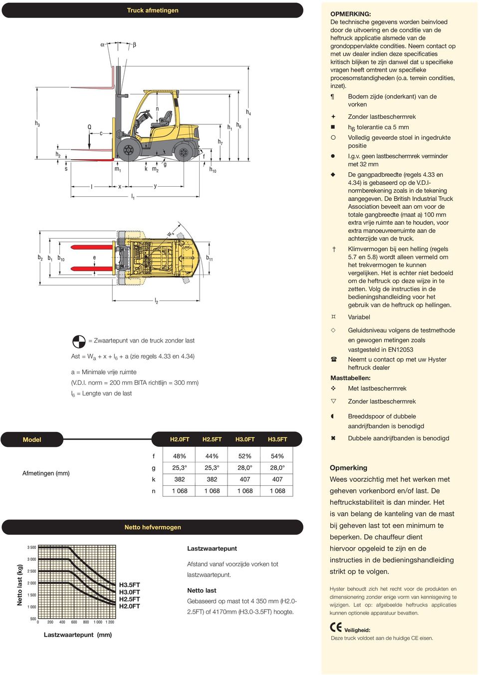 Bodem zijde (onderkant) van de vorken Zonder lastbeschermrek h 6 tolerantie ca 5 mm Volledig geveerde stoel in ingedrukte positie I.g.v. geen lastbeschermrek verminder met 32 mm De gangpadbreedte (regels 4.