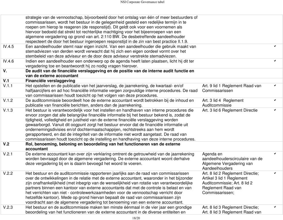 De desbetreffende aandeelhouder respecteert de door het bestuur ingeroepen responstijd in de zin van best practice II.1.9. IV.4.5 Een aandeelhouder stemt naar eigen inzicht.