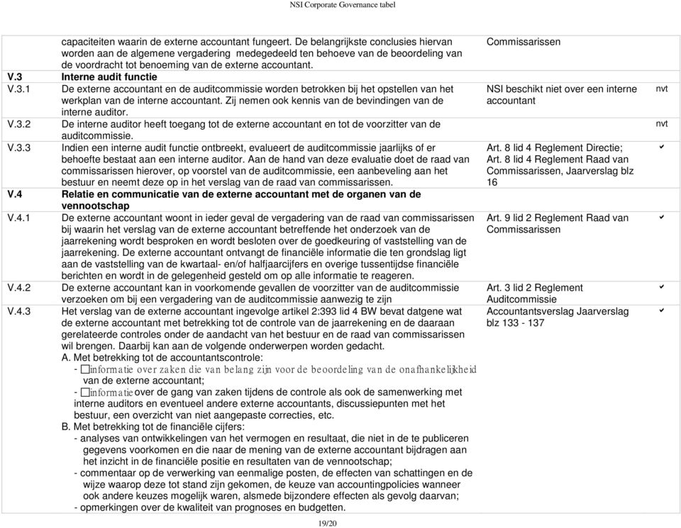 3 Interne audit functie V.3.1 V.3.2 V.3.3 De externe accountant en de auditcommissie worden betrokken bij het opstellen van het werkplan van de interne accountant.