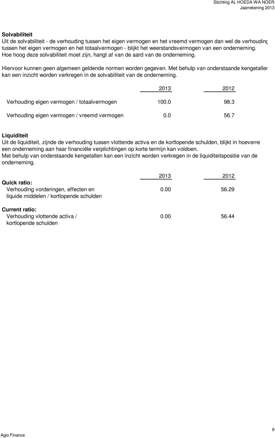 Met behulp van onderstaande kengetallen kan een inzicht worden verkregen in de solvabiliteit van de onderneming. 2013 2012 Verhouding eigen vermogen / totaalvermogen 100.0 98.