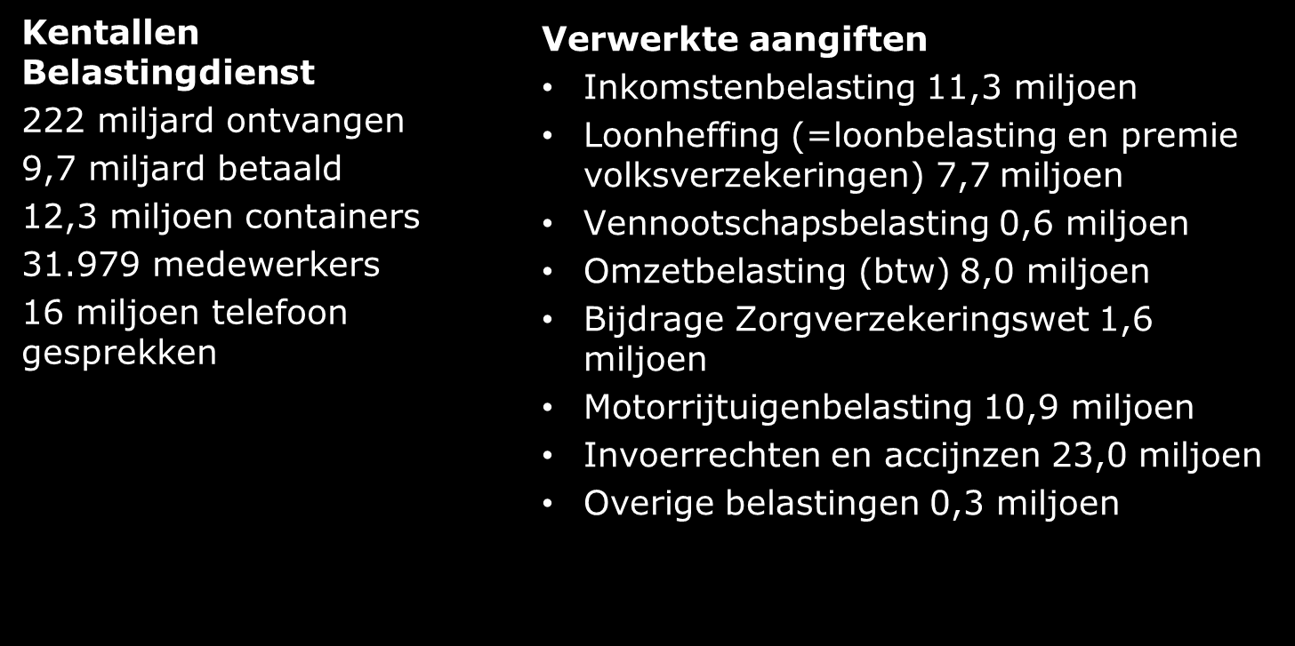 Typering Belastingdienst (2014)