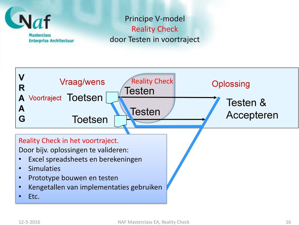 oplossingen te valideren: Excel spreadsheets en berekeningen Simulaties Prototype bouwen en