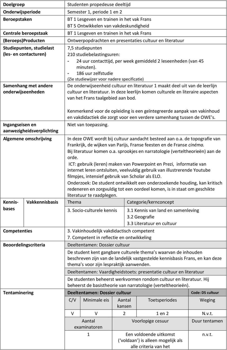 het vak Frans Ontwerpopdrachten en presentaties cultuur en literatuur 7,5 studiepunten 210 studiebelastingsuren: - 24 uur contacttijd, per week gemiddeld 2 leseenheden (van 45 minuten).