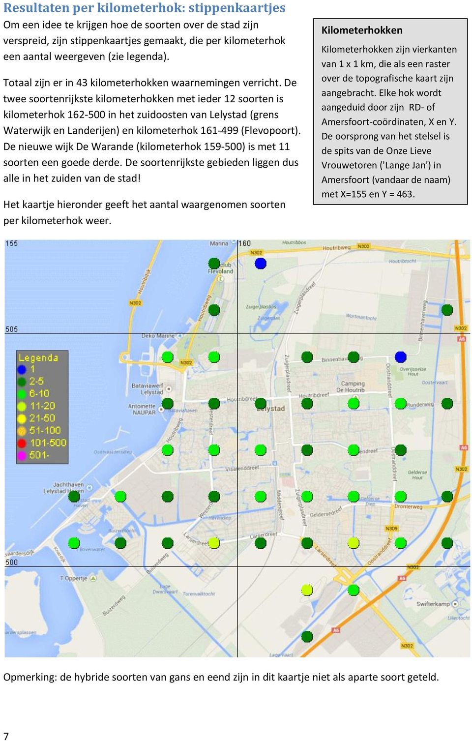 De twee soortenrijkste kilometerhokken met ieder 12 soorten is kilometerhok 162-500 in het zuidoosten van Lelystad (grens Waterwijk en Landerijen) en kilometerhok 161-499 (Flevopoort).