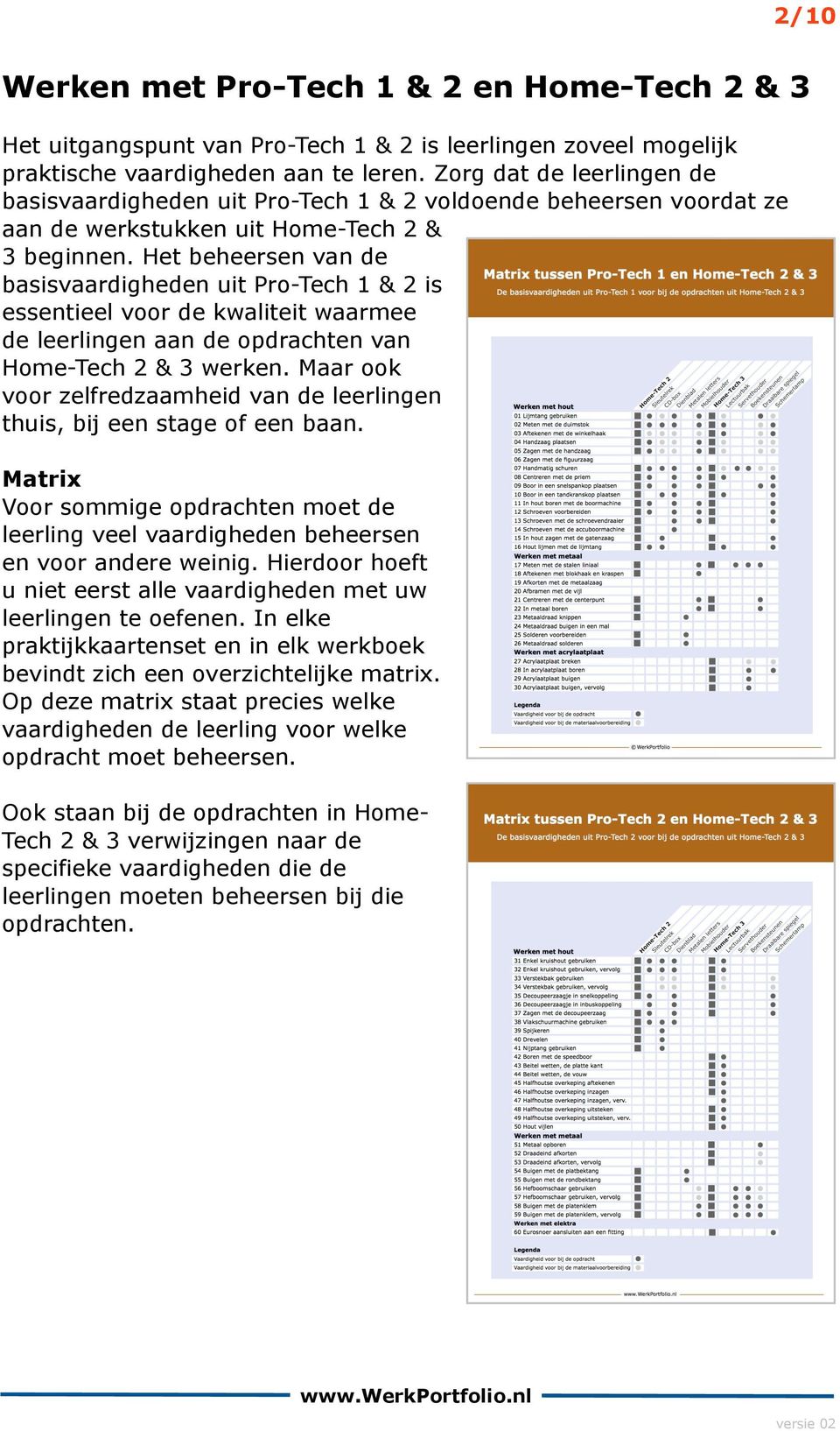 Het beheersen van de basisvaardigheden uit Pro-Tech 1 & 2 is essentieel voor de kwaliteit waarmee de leerlingen aan de opdrachten van Home-Tech 2 & 3 werken.