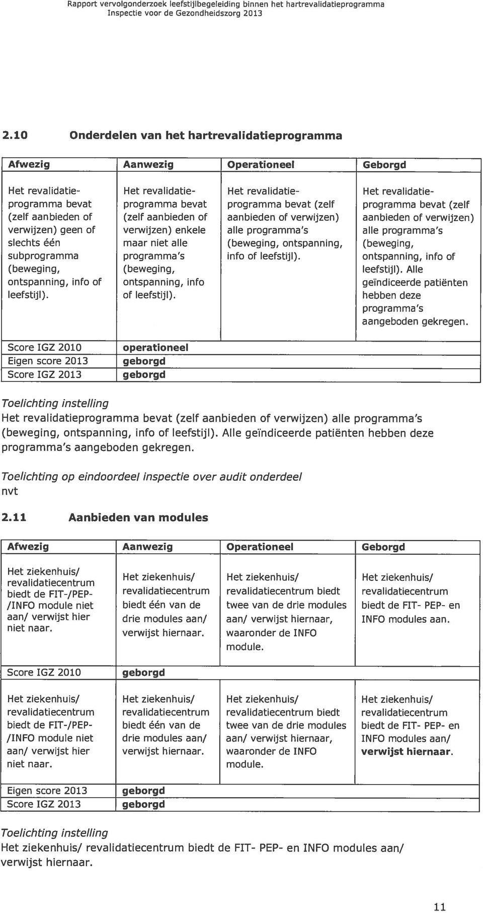 aanbieden of (zelf aanbieden of aanbieden of verwijzen) aanbieden of verwijzen) verwijzen) geen of verwijzen) enkele alle programma s alle programma s slechts één maar niet alle (beweging,