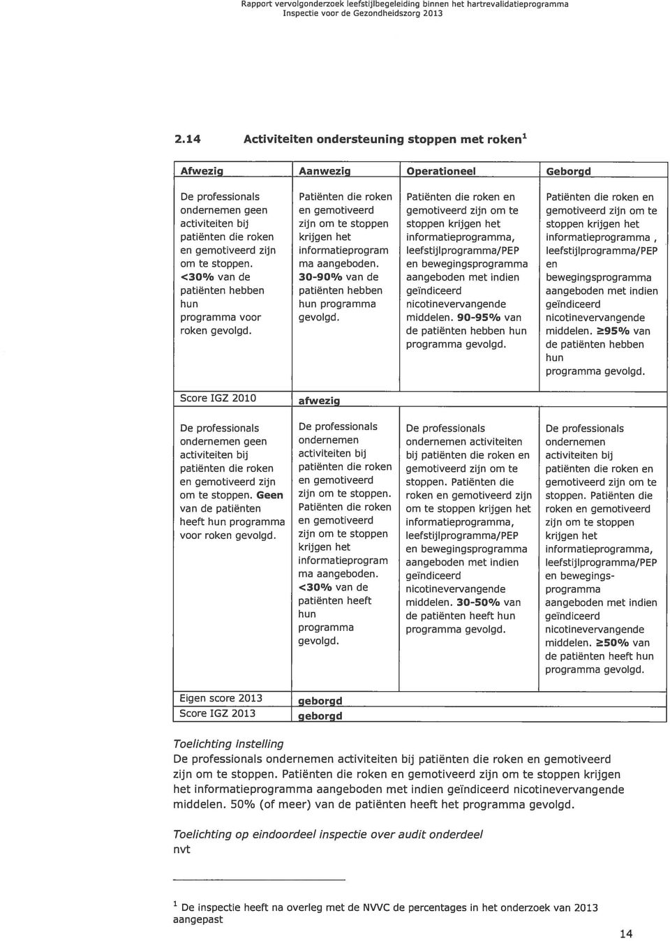 zijn om te activiteiten bij zijn om te stoppen stoppen krijgen het stoppen krijgen het patiënten die roken krijgen het informatieprogramma, informatieprogramma en gemotiveerd zijn informatieprogram