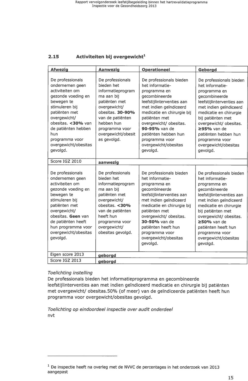 informatieprogram programma en programma en gezonde voeding en ma aan bij gecombineerde gecombineerde bewegen te patiënten met leefstijlinterventies aan leefstijlinterventies aan stimuleren bij