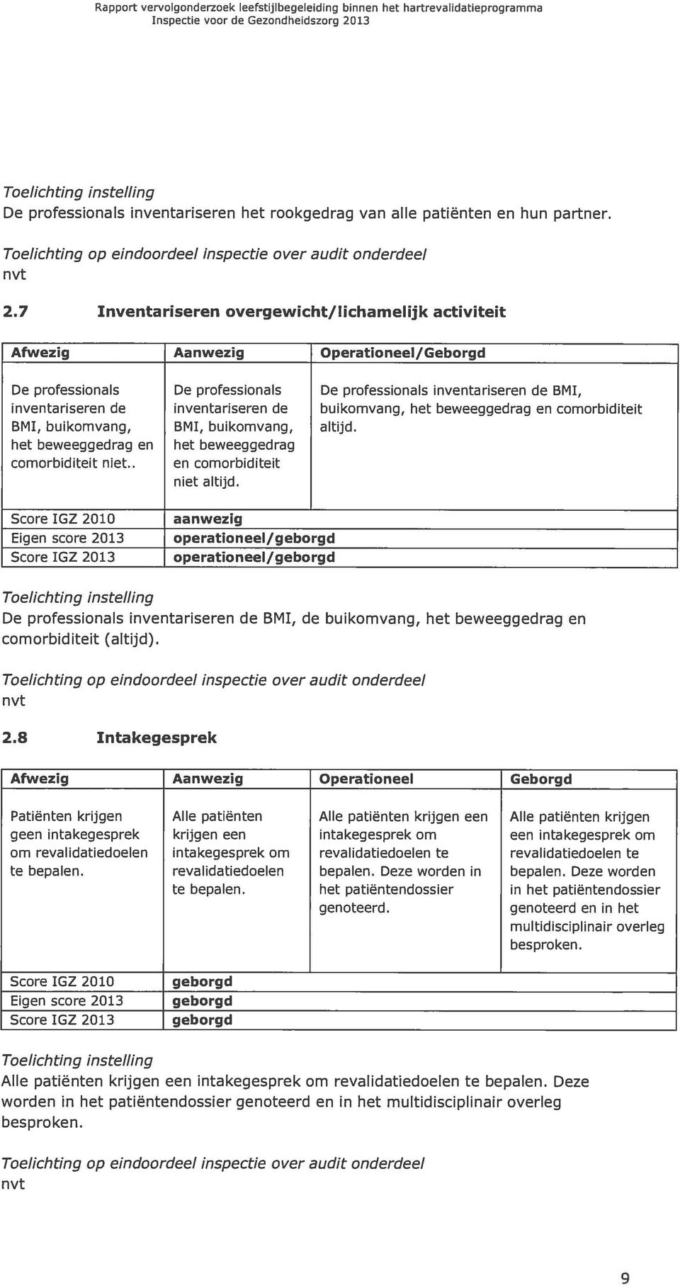 de buikomvang, het beweeggedrag en comorbiditeit BMI, buikomvang, BMI, buikomvang, altijd. het beweeggedrag en het beweeggedrag comorbiditeit niet.. en comorbiditeit niet altijd.