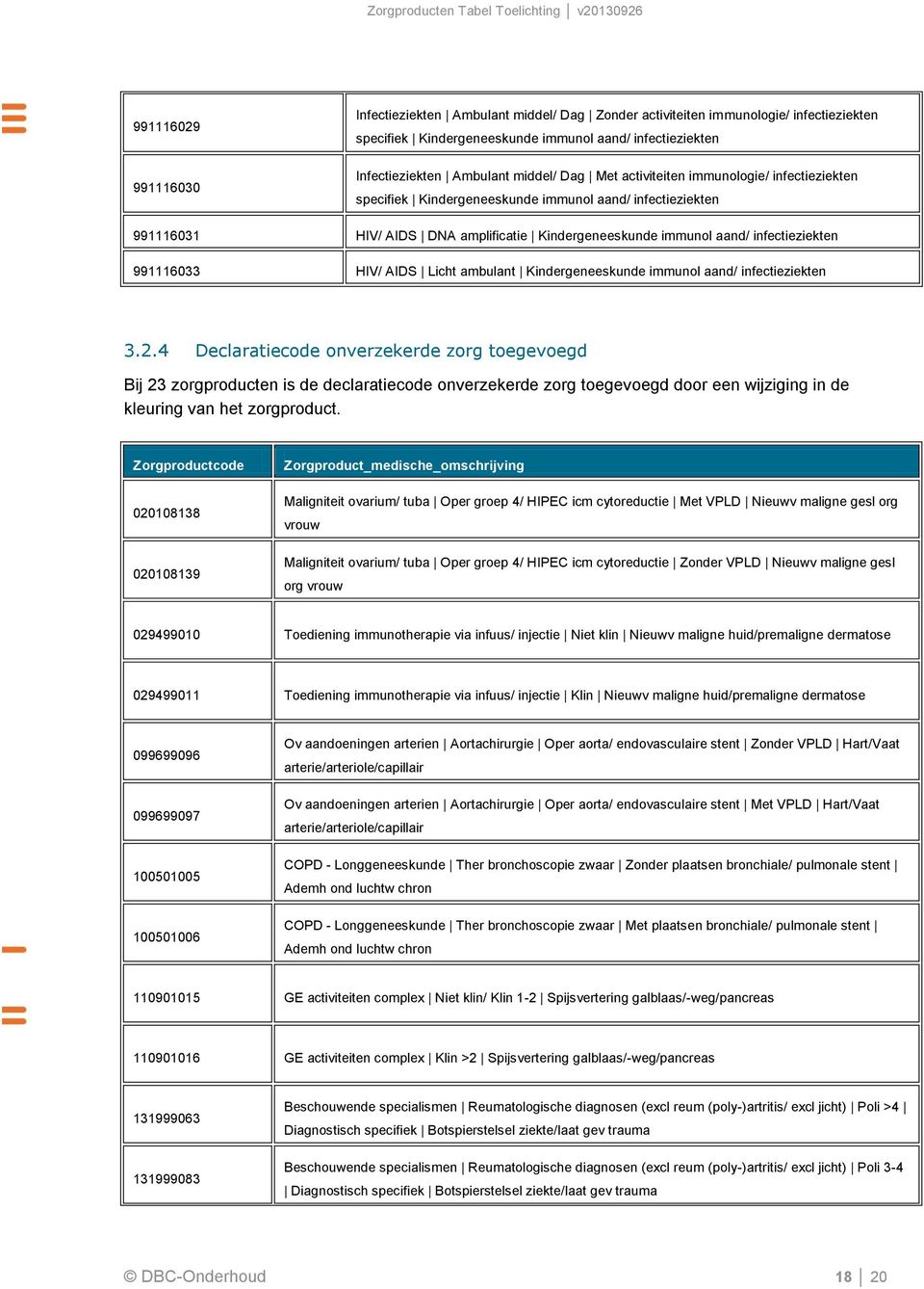 991116033 HIV/ AIDS Licht ambulant Kindergeneeskunde immunol aand/ infectieziekten 3.2.