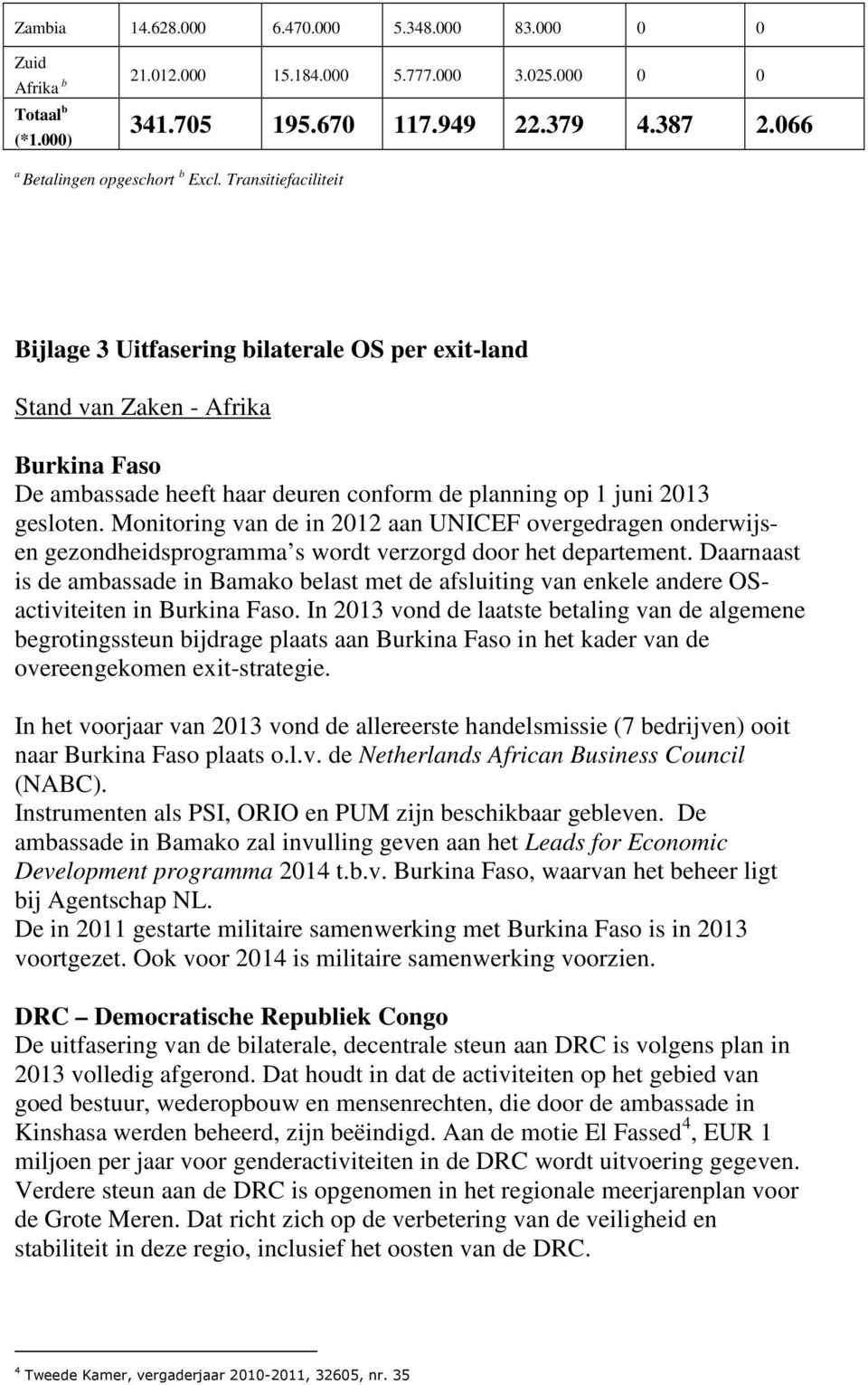 Transitiefaciliteit Bijlage 3 Uitfasering bilaterale OS per exit-land Stand van Zaken - Afrika Burkina Faso De ambassade heeft haar deuren conform de planning op 1 juni 2013 gesloten.