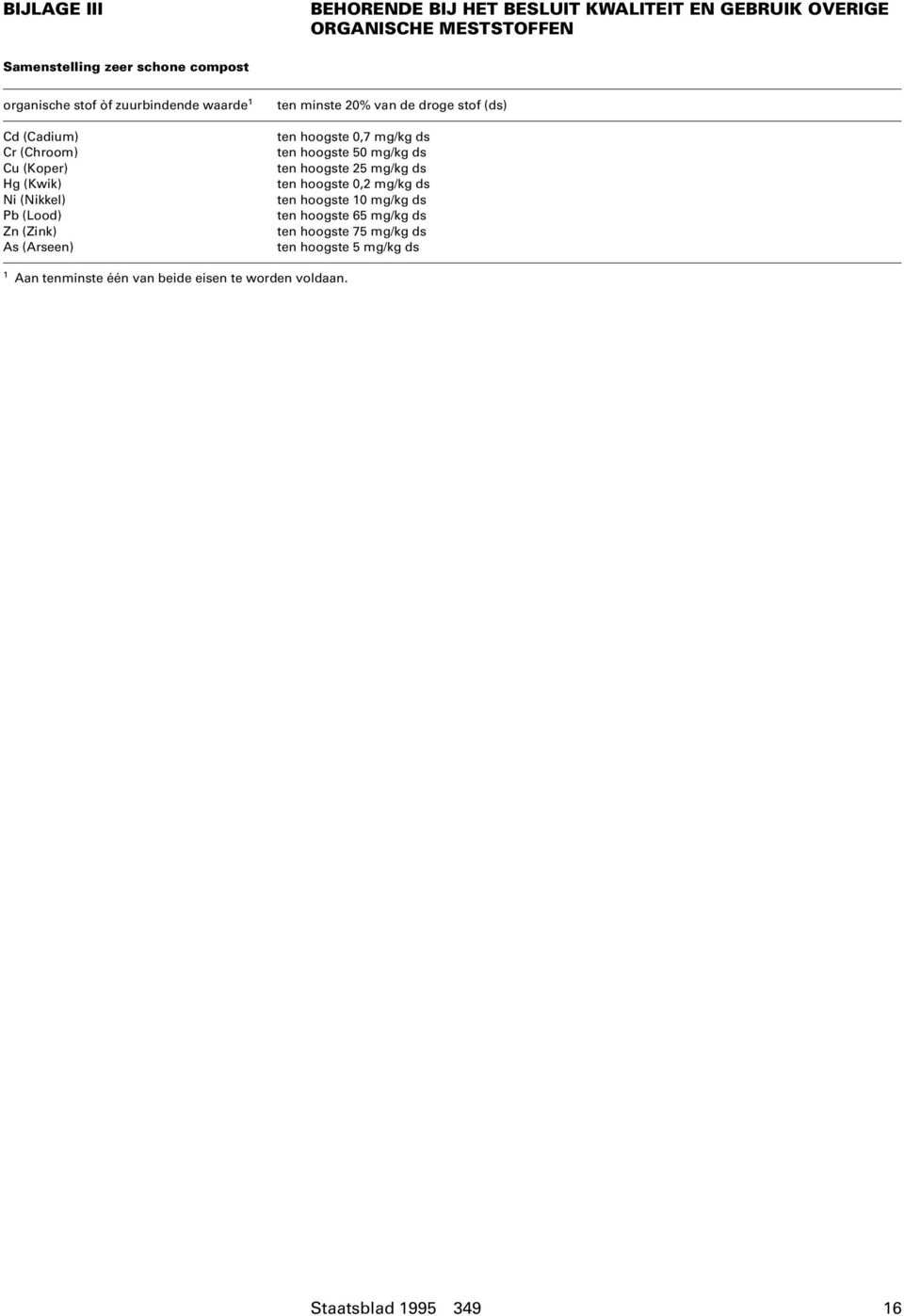 droge stof (ds) ten hoogste 0,7 mg/kg ds ten hoogste 50 mg/kg ds ten hoogste 25 mg/kg ds ten hoogste 0,2 mg/kg ds ten hoogste 10 mg/kg ds