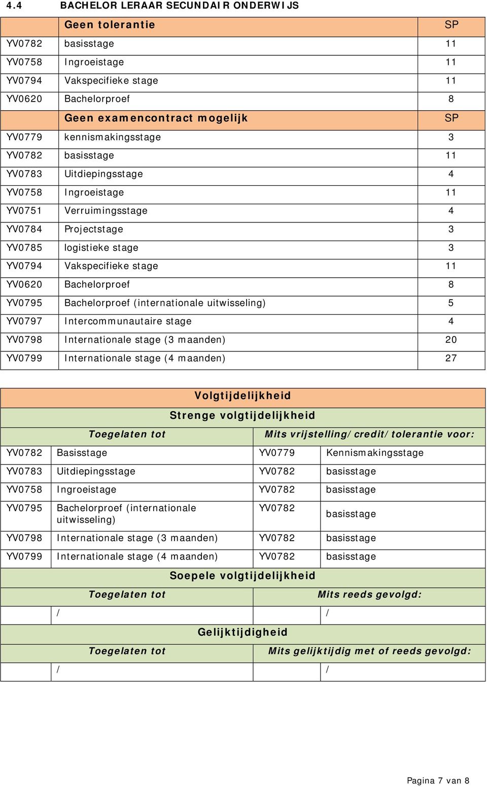 YV0620 Bachelorproef 8 YV0795 Bachelorproef (internationale uitwisseling) 5 YV0797 Intercommunautaire stage 4 YV0798 Internationale stage (3 maanden) 20 YV0799 Internationale stage (4 maanden) 27