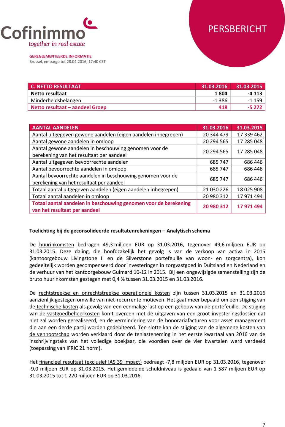 2015 Netto resultaat 1 804-4 113 Minderheidsbelangen -1 386-1 159 Netto resultaat aandeel Groep 418-5 272 AANTAL AANDELEN 31.03.