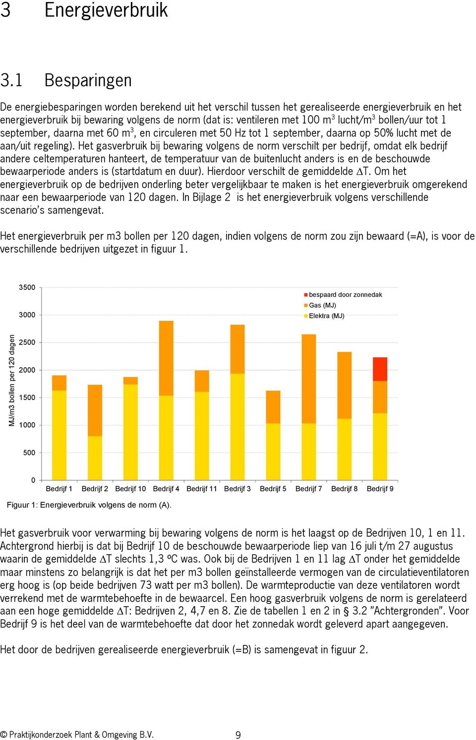 lucht/m 3 bollen/uur tot 1 september, daarna met 60 m 3, en circuleren met 50 Hz tot 1 september, daarna op 50% lucht met de aan/uit regeling).