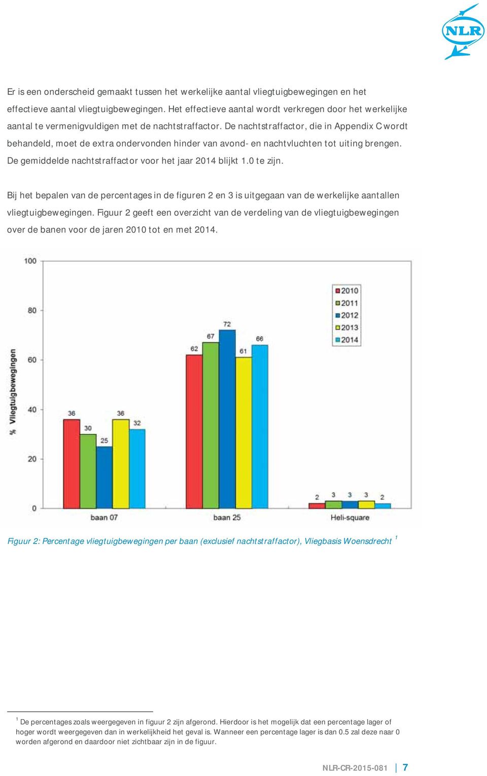 De nachtstraffactor, die in Appendix C wordt behandeld, moet de extra ondervonden hinder van avond- en nachtvluchten tot uiting brengen. De gemiddelde nachtstraffactor voor het jaar 2014 blijkt 1.