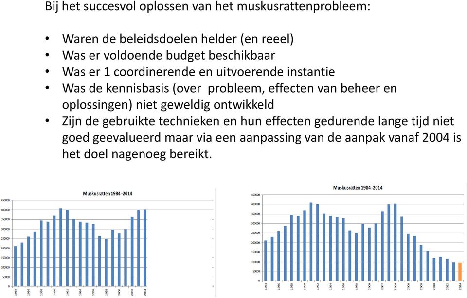 probleem, effecten van beheer en oplossingen) niet geweldig ontwikkeld Zijn de gebruikte technieken en hun